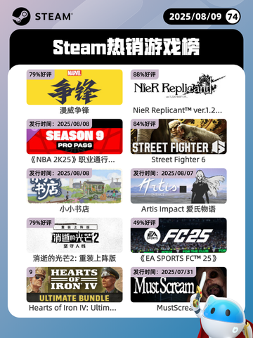 8月9日Steam热销游戏榜新鲜出炉🎮截图1
