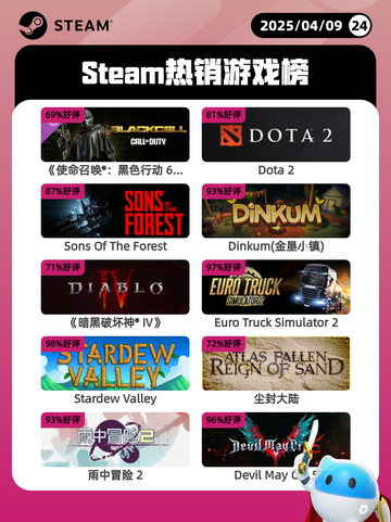 4月9日Steam热销游戏榜更新啦！🔥截图1