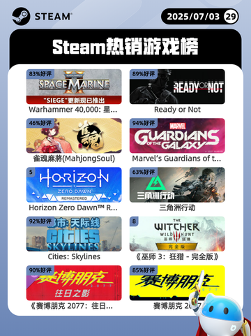 7月3日Steam热销游戏榜更新🎮截图1