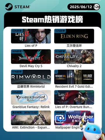 6月12日Steam热销游戏榜更新啦！🔥截图1