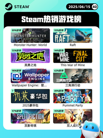 6月15日Steam热销游戏榜更新啦！🔥截图1