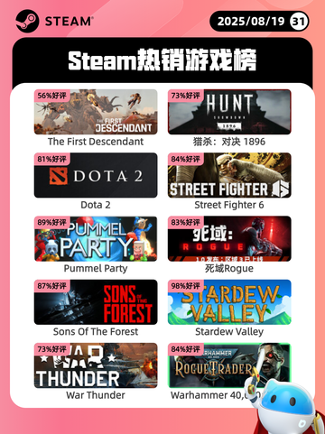 8月19日Steam热销游戏榜新鲜出炉🎮截图1