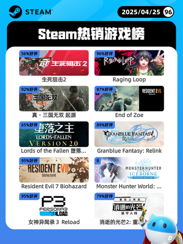 Steam热销游戏榜生死狙击2登顶截图1