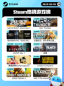 6月6日Steam热销游戏榜更新啦🎉