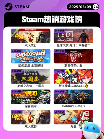 5月9日Steam热销游戏榜更新啦！🎉截图1