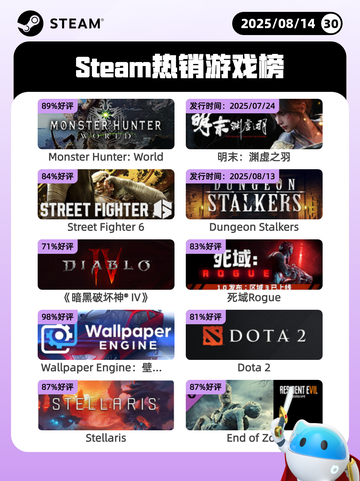 8月14日Steam热销游戏榜更新啦🎮截图1