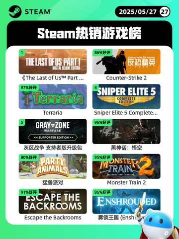 5月27日Steam热销游戏榜更新啦🎉截图1
