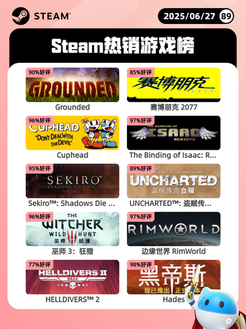 6月27日Steam热销游戏榜更新🎮截图1