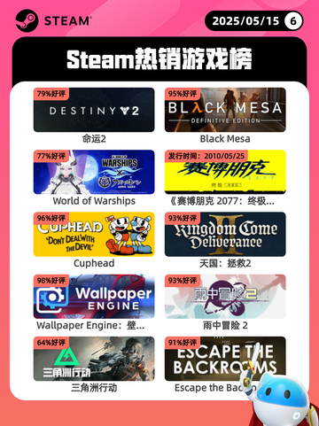 5月15日Steam热销游戏榜更新🔥截图1