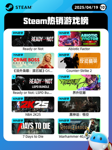 4月19日Steam热销游戏榜更新啦🎉截图1