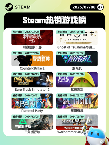 7月8日Steam热销游戏榜更新啦🎮截图1