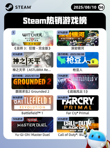 8月10日Steam热销游戏榜更新🎮截图1