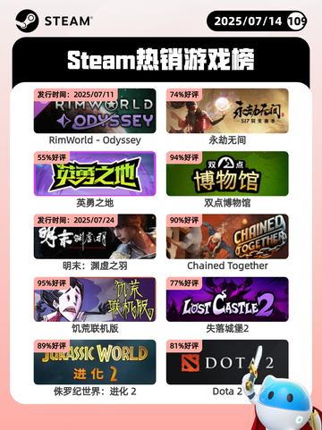 7月14日Steam热销游戏榜更新啦🎮截图1
