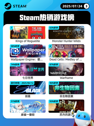 7月24日Steam热销游戏榜更新🎮截图1