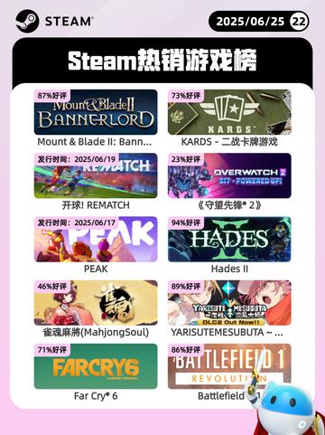 6月25日Steam热销游戏榜更新啦🎮截图1