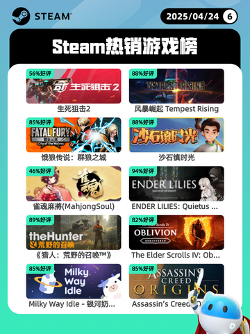 4月24日Steam热销游戏榜更新啦🎉截图1