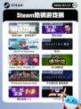 7月21日Steam热销游戏榜更新啦🎮