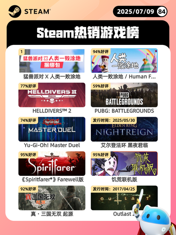 7月9日Steam热销游戏榜更新🎮截图1