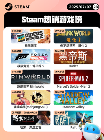 7月7日Steam热销游戏榜更新啦🎮截图1