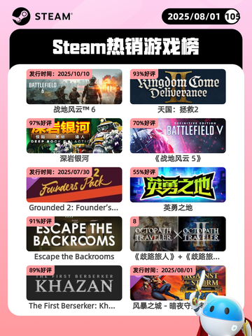 8月1日Steam热销游戏榜出炉🎮截图1