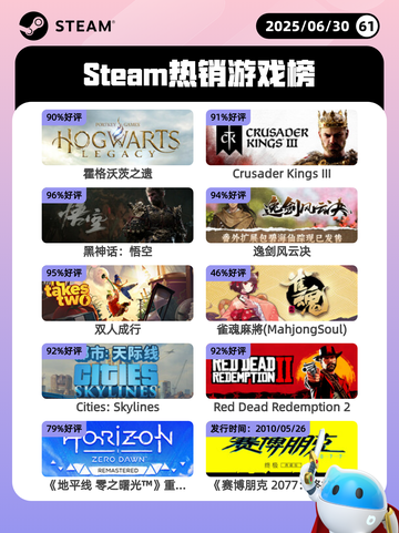 6月30日Steam热销游戏榜出炉🎮截图1