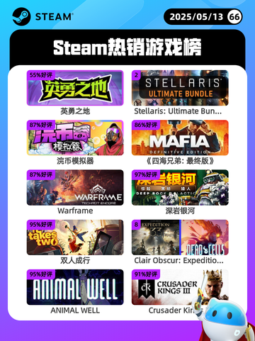 5月13日Steam热销游戏榜更新🔥截图1