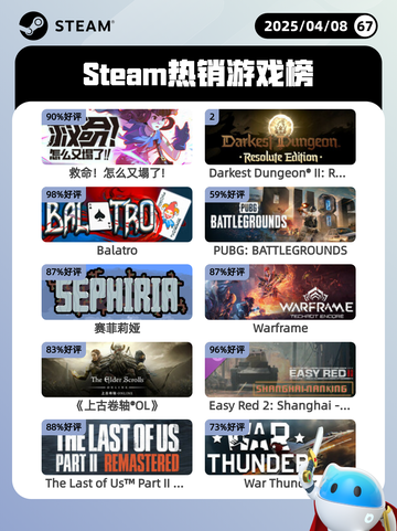 4月8日Steam热销游戏榜更新啦！🔥截图1