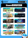 Steam热销游戏榜吾今有世家登顶