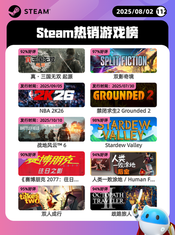 8月2日Steam热销游戏榜出炉🎮截图1