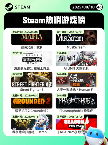 8月10日Steam热销游戏榜更新🎮截图1