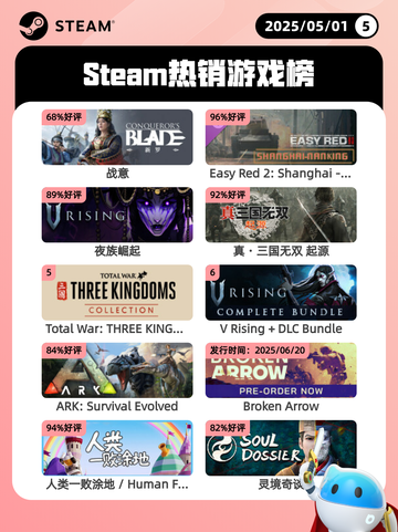 5月1日Steam热销游戏榜更新啦！🎉截图1
