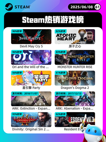 6月8日Steam热销游戏榜更新啦！🎉截图1