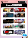 4月13日Steam热销游戏榜更新啦🎉