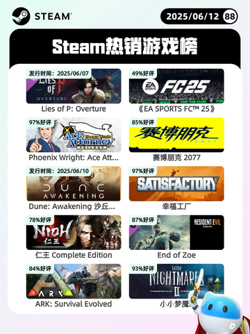 6月12日Steam热销游戏榜更新🔥截图1