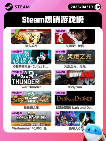 4月19日Steam热销游戏榜更新啦🎉截图1