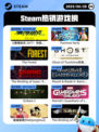 6月28日Steam热销游戏榜新鲜出炉🎮