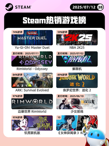 7月12日Steam热销游戏榜新鲜出炉🎮截图1