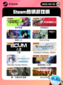 Steam热销游戏榜界外狂潮登顶