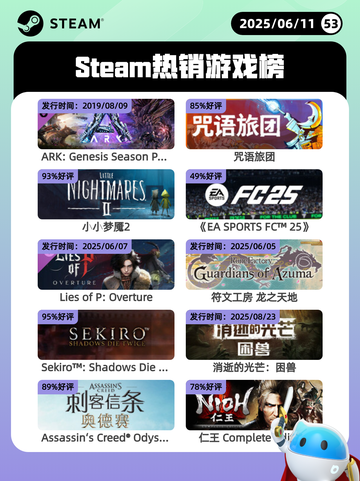 6月11日Steam热销游戏榜更新啦！🔥截图1