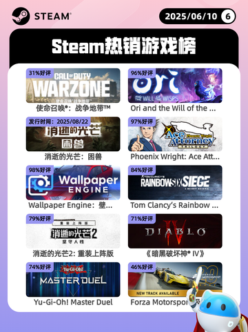 6月10日Steam热销游戏榜更新啦🎉截图1