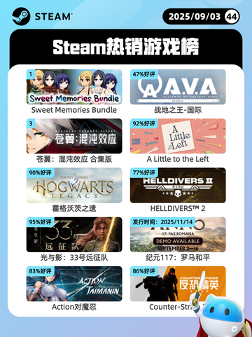 9月3日Steam热销游戏榜更新🎮截图1