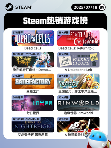 7月18日Steam热销游戏榜出炉🎮截图1