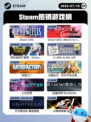7月18日Steam热销游戏榜出炉🎮