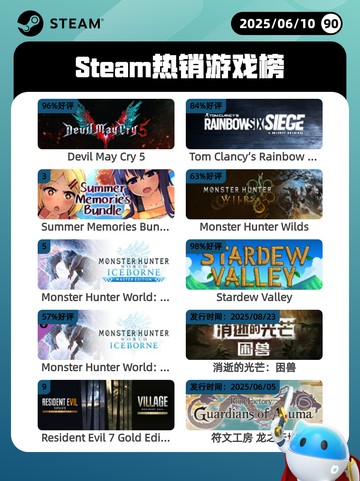 6月10日Steam热销游戏榜更新啦！🎉截图1