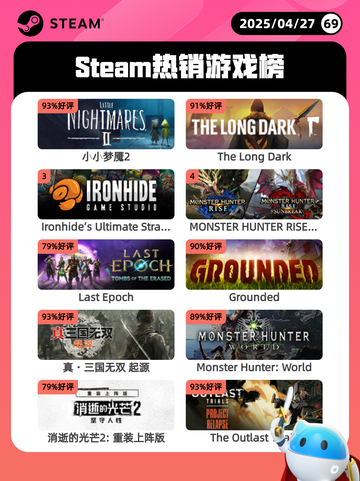 4月27日Steam热销游戏榜更新啦🎉截图1