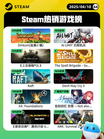 4月10日Steam热销游戏榜更新啦🎉截图1
