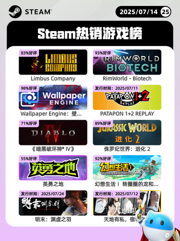 7月14日Steam热销游戏榜出炉🎮截图1