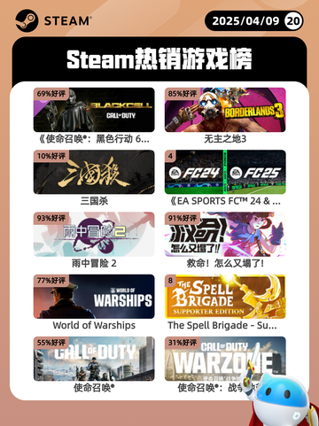 4月9日Steam热销游戏榜更新啦！🔥截图1