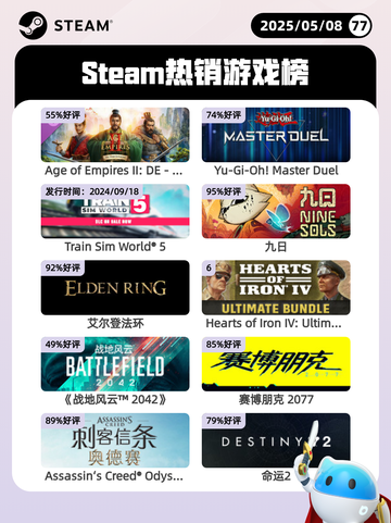 5月8日Steam热销游戏榜更新啦！🎉截图1