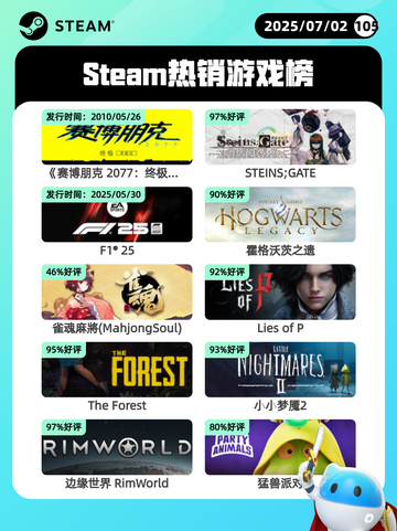 7月2日Steam热销游戏榜出炉🎮截图1